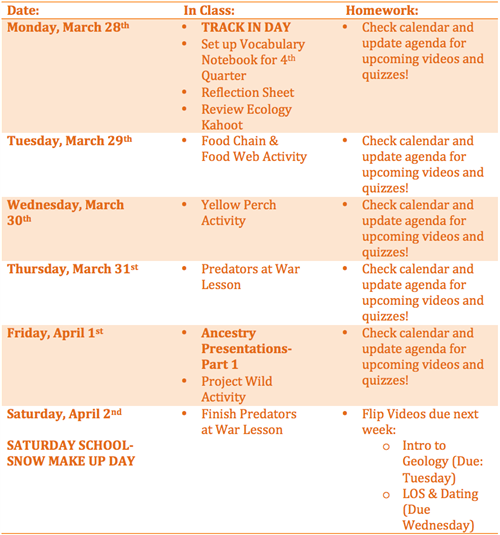 Week of March 28-April 2 
